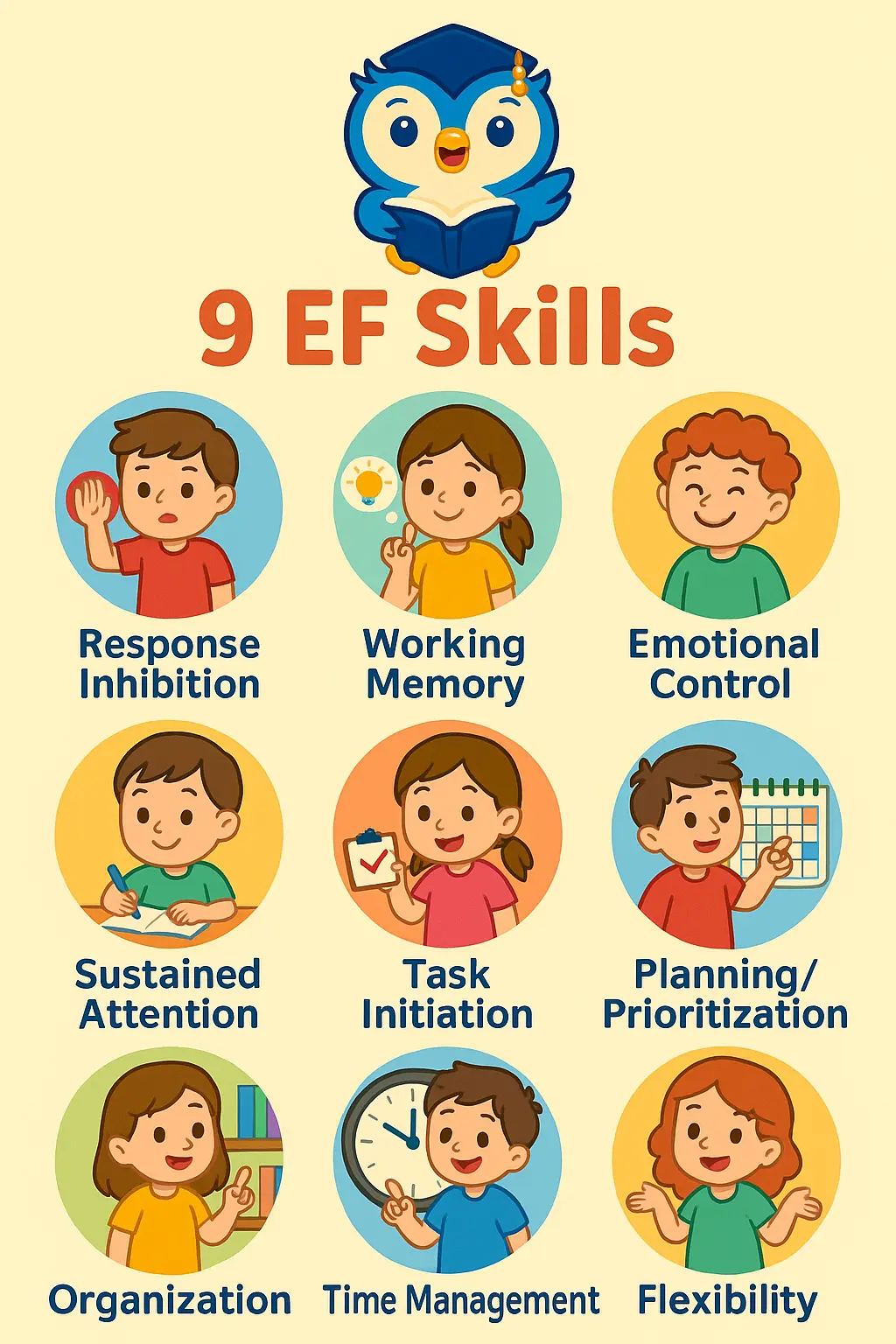 องค์ประกอบสำคัญของ EF